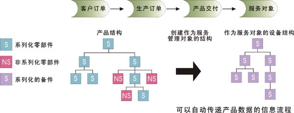 産品展示企業網站解決方案